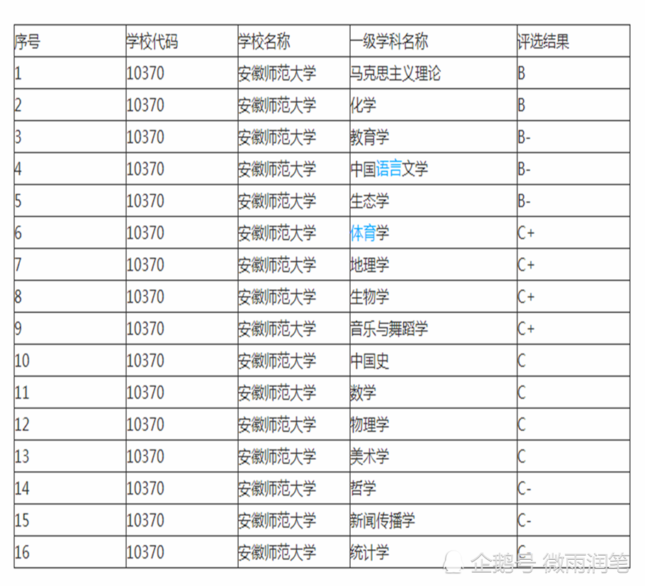 二批大学排名_山西财经大学二批宿舍(3)