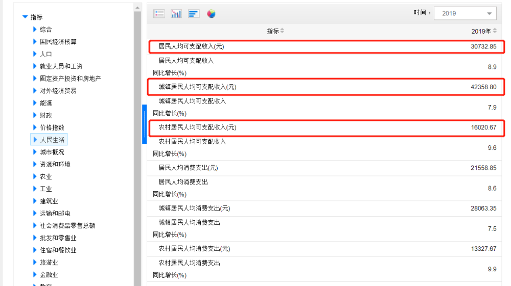 太原人口2018总人数口_太原南站出站口示意图