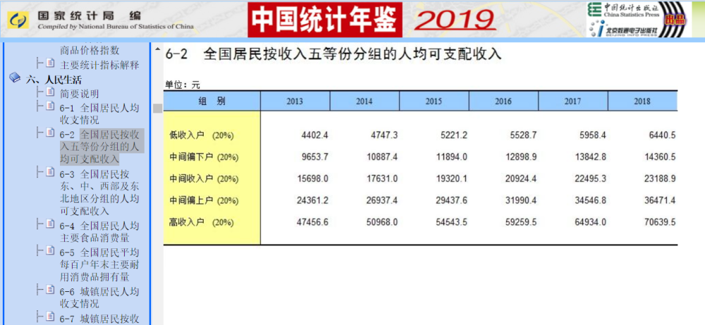 重点人口几年可以撤销_国内房地产4月报(3)