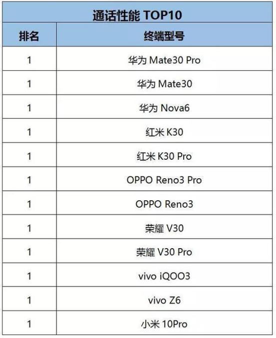 信号最好的手机排名_最好看的手机壁纸(2)