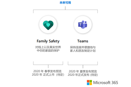 新升级，大不同，看Microsoft 365如何提升生产力,microsoft365,微软,office,办公软件