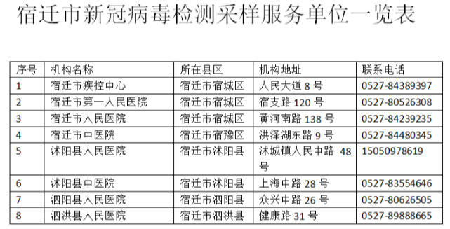 疫情期间各省市人口流动规定_疫情期间图片