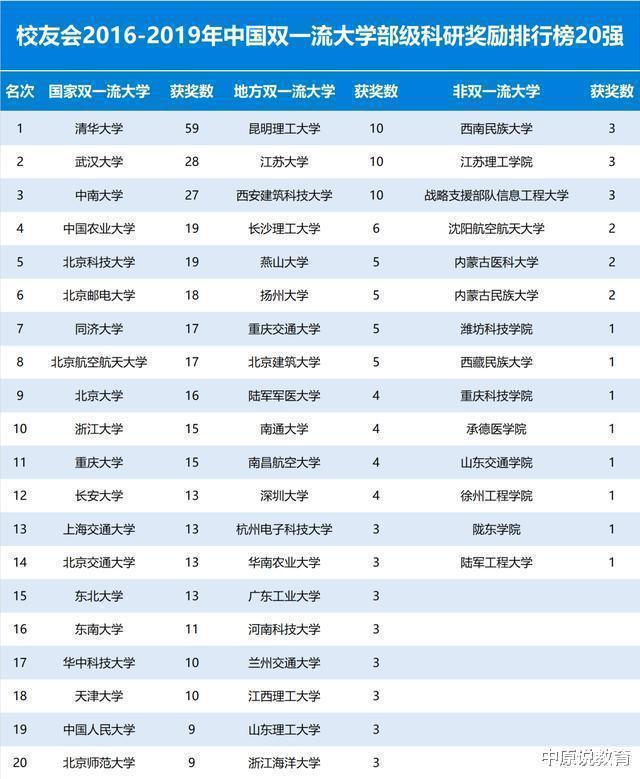 国外学校排名_国外美女排名(3)