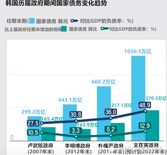 2021年韩国gdp韩币_炒至100万韩元,韩国这一材料 有价无市 中国是重要进口来源