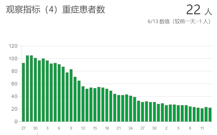 10年和19年微观人口普查_人口普查(3)