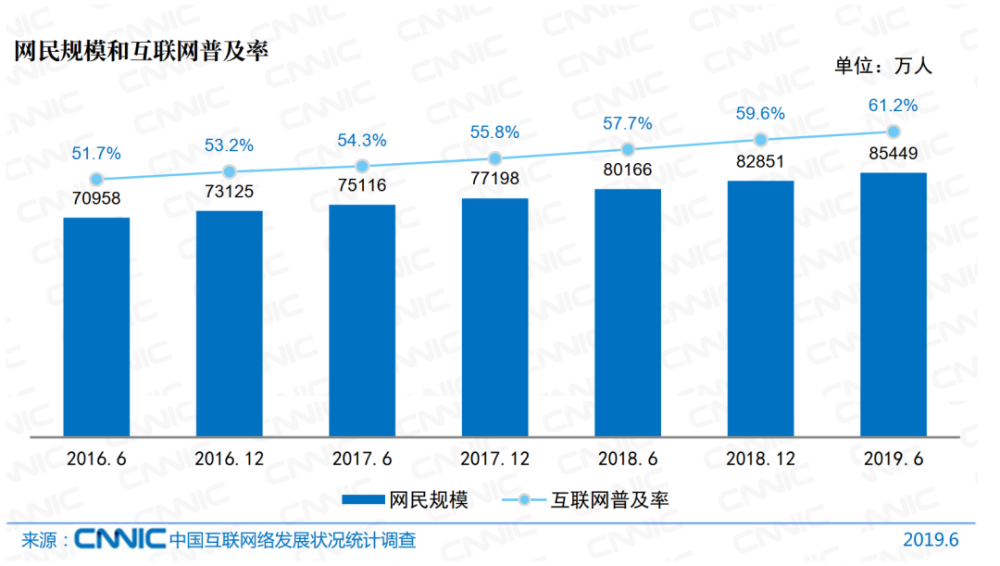 文化产业经济总量_2020世界经济总量图片(3)