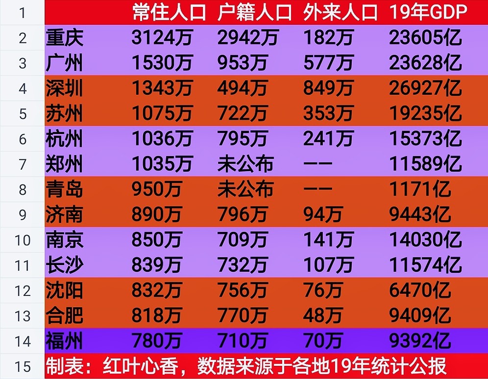 青岛外来人口有多少_青岛应该怎样对待外来人口(2)