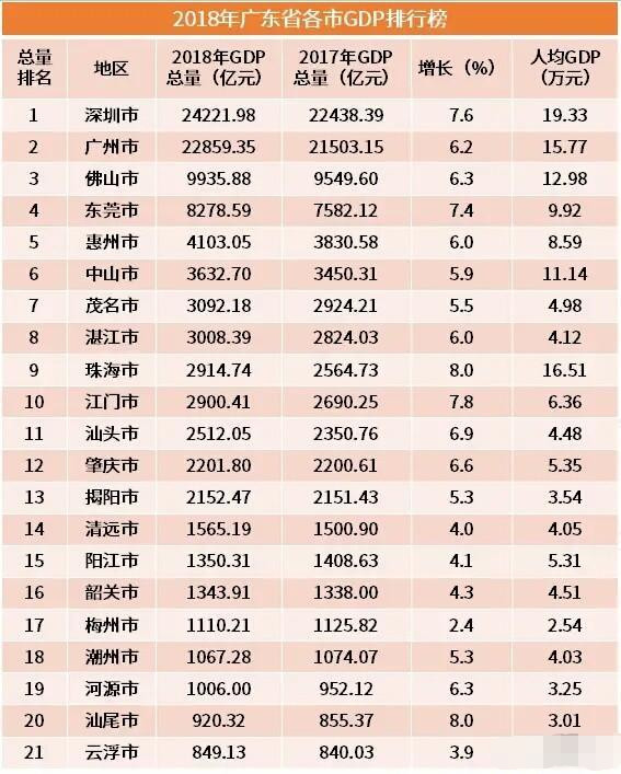 南通市经济总量在全省占比(2)