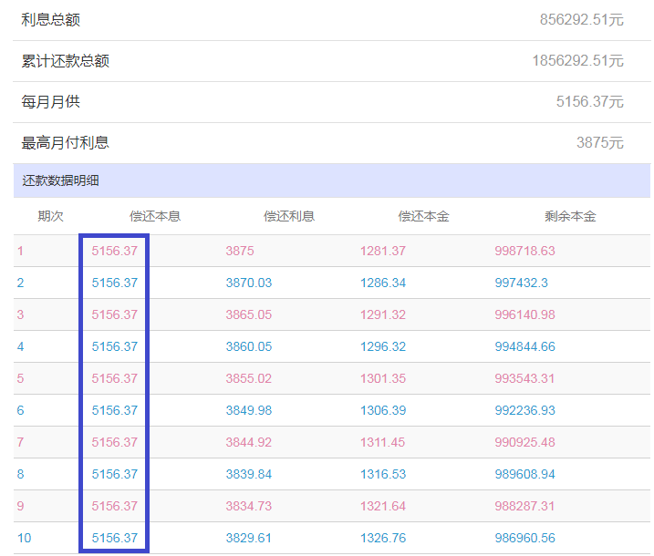还房贷超过这个时间，没必要提前还款，银行经理：不少人白白送钱