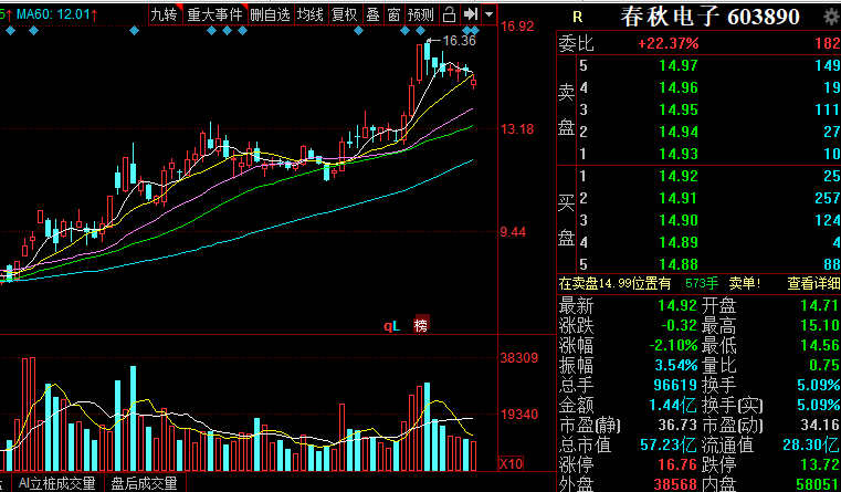 06/15牛股分享:明日关注一支远端次新 5g 锂电池概念!