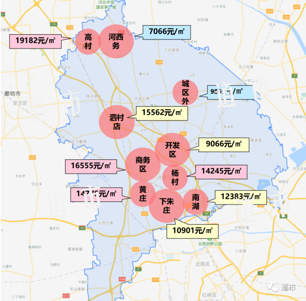 商务区楼市真正的变化,是从2018年武清城投两次在此拿地开始,给板块