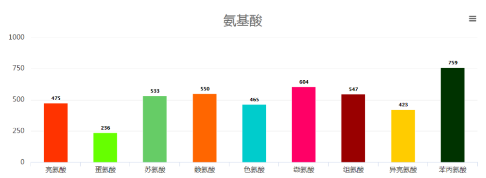 多吃新鲜应季蔬菜，想不健康都难，6月4种蔬菜，总有一种你喜欢