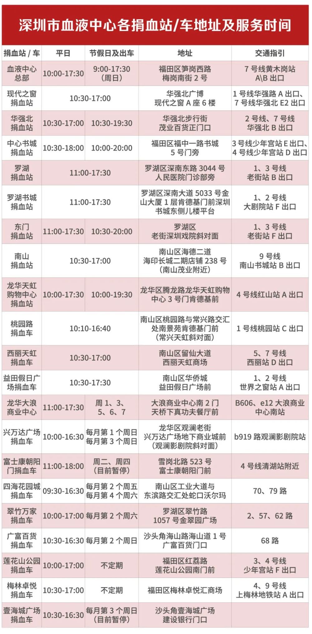 无偿献血背后的“黑幕”，震碎我的三观……