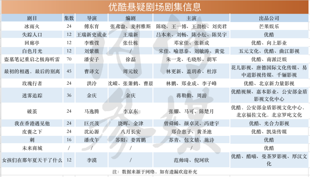 香港失踪人口_香港水泥藏尸案18岁女嫌犯被捕 指认现场(3)