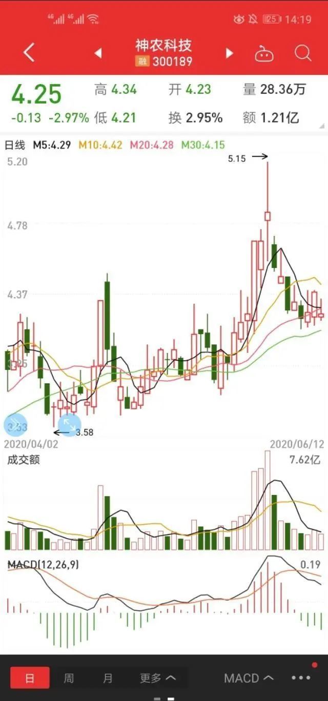 稀土永磁 转基因 农业种植概念好股:神农科技