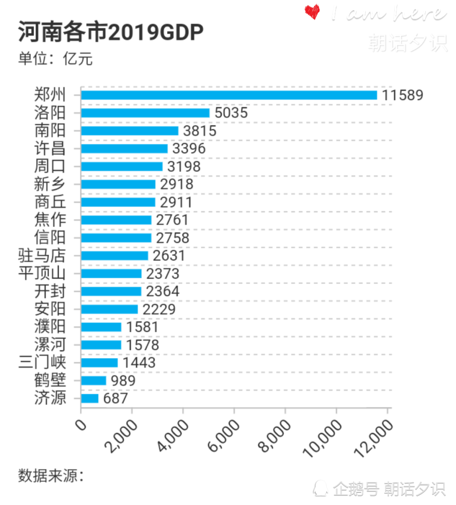 河南各市县gdp