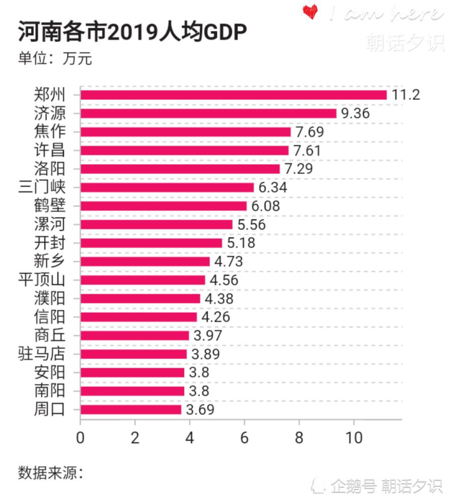 郑州市人均gdp