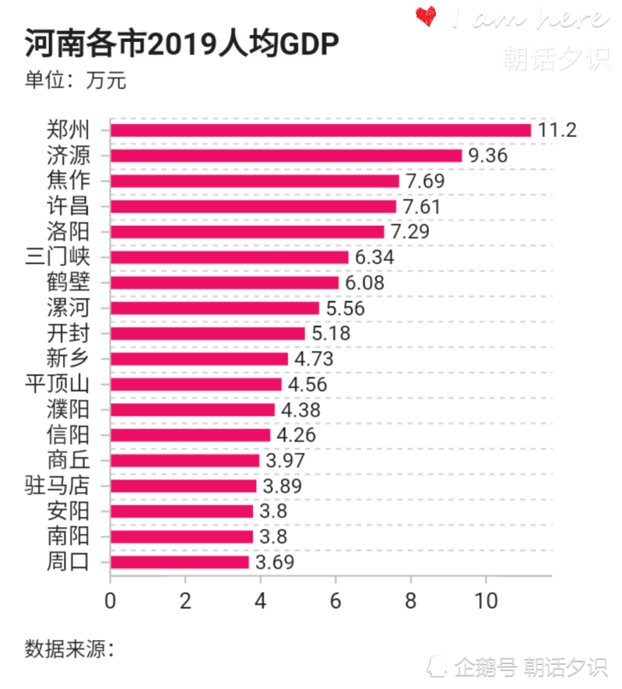 河北各市人均gdp