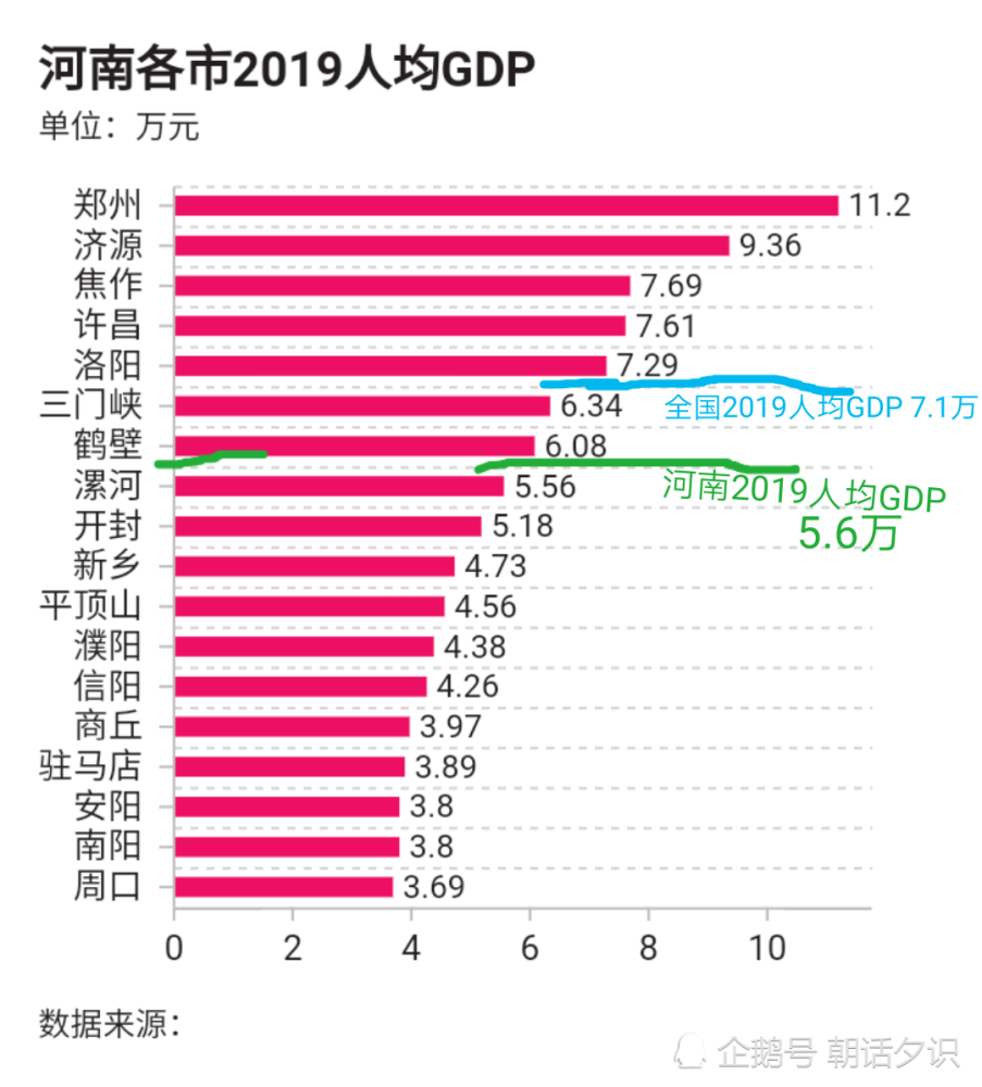 2021河南城市gdp