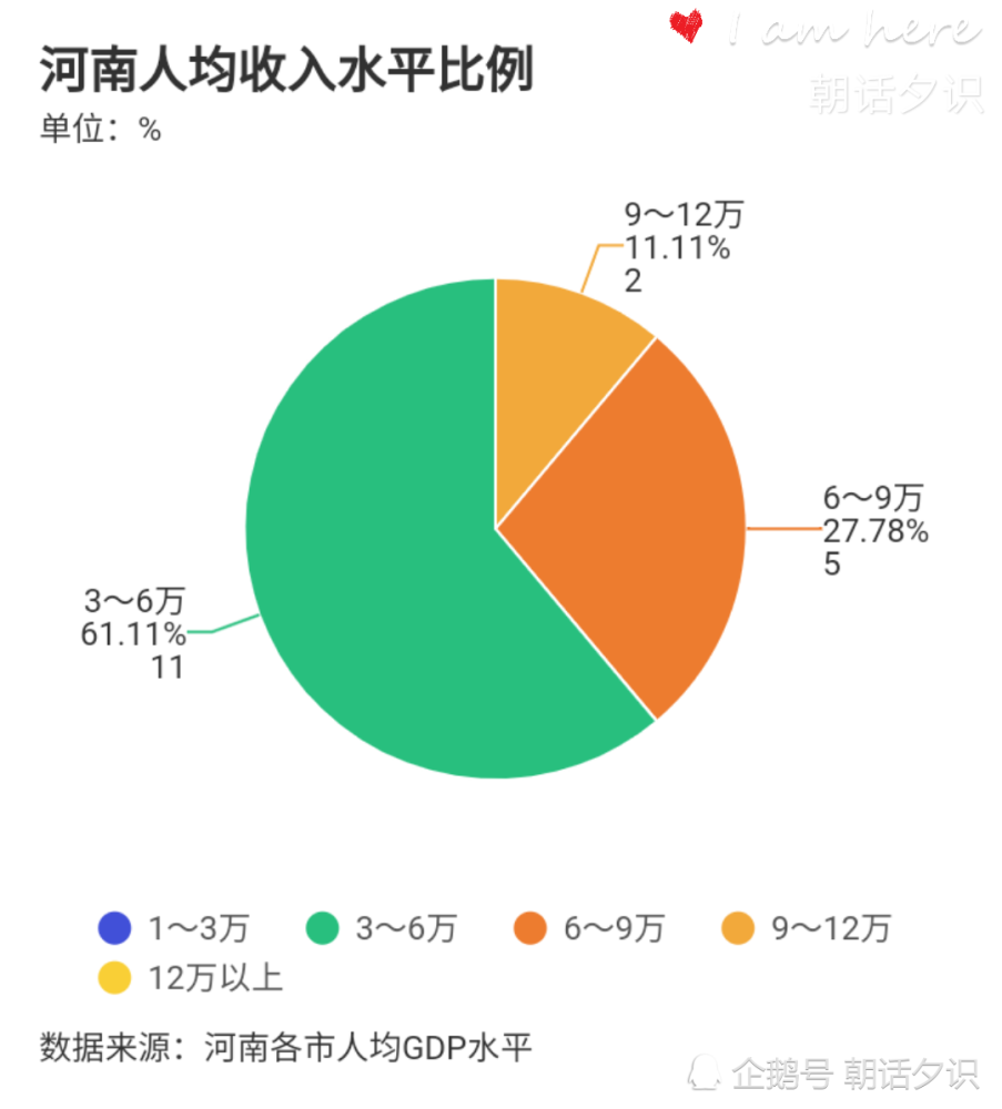 河南各地市人均gdp(3)