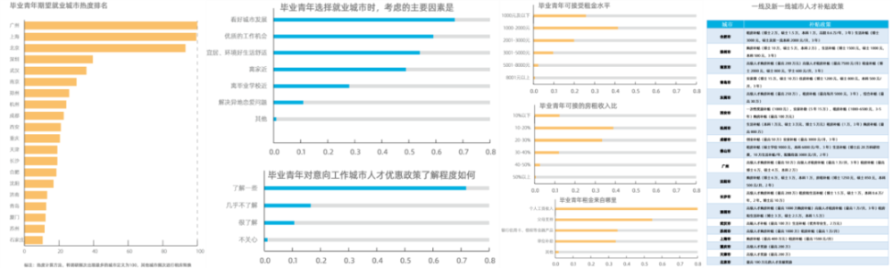 人才抢夺白热化、房地产就像呼吸、万达定下1000个小目标