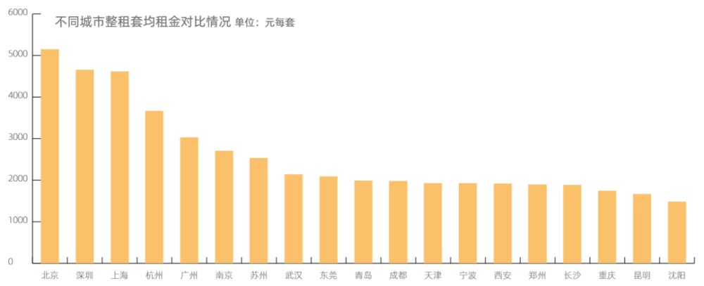 人才抢夺白热化、房地产就像呼吸、万达定下1000个小目标