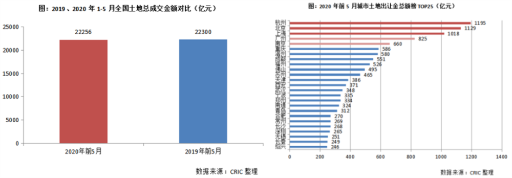 人才抢夺白热化、房地产就像呼吸、万达定下1000个小目标