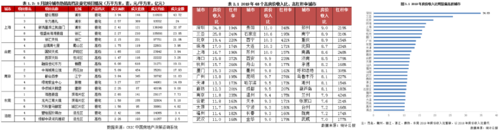 人才抢夺白热化、房地产就像呼吸、万达定下1000个小目标
