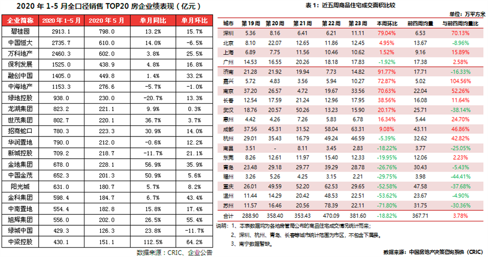 人才抢夺白热化、房地产就像呼吸、万达定下1000个小目标
