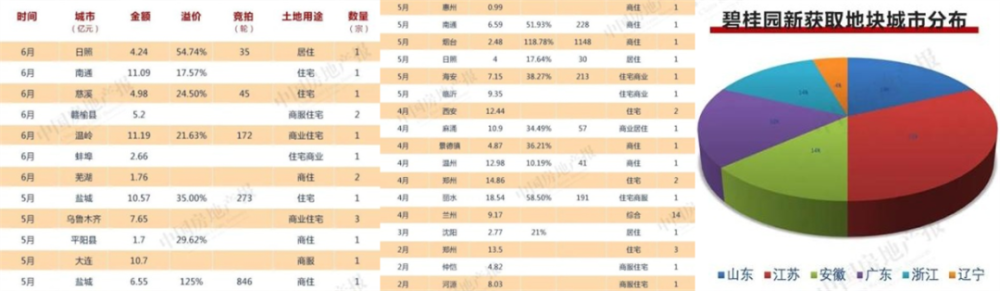 人才抢夺白热化、房地产就像呼吸、万达定下1000个小目标