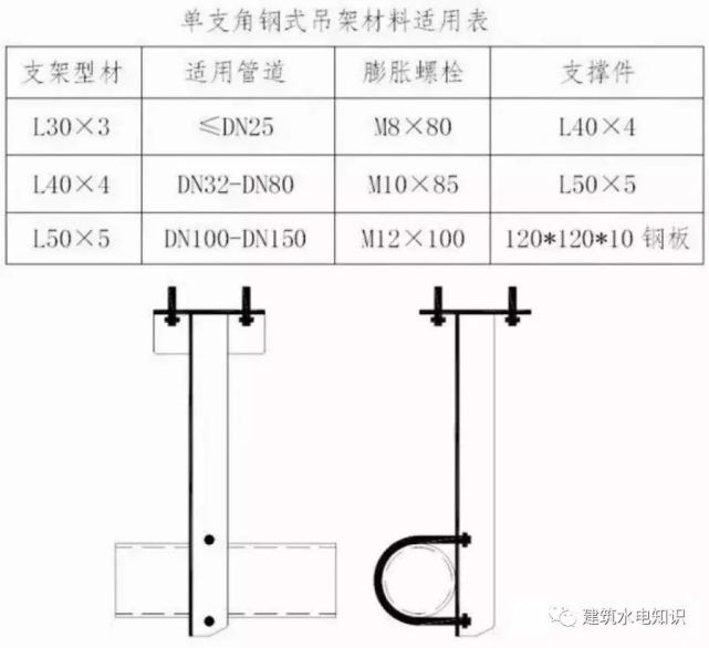 【支架】管道支架多大用角钢?多大用槽钢?用什么类型