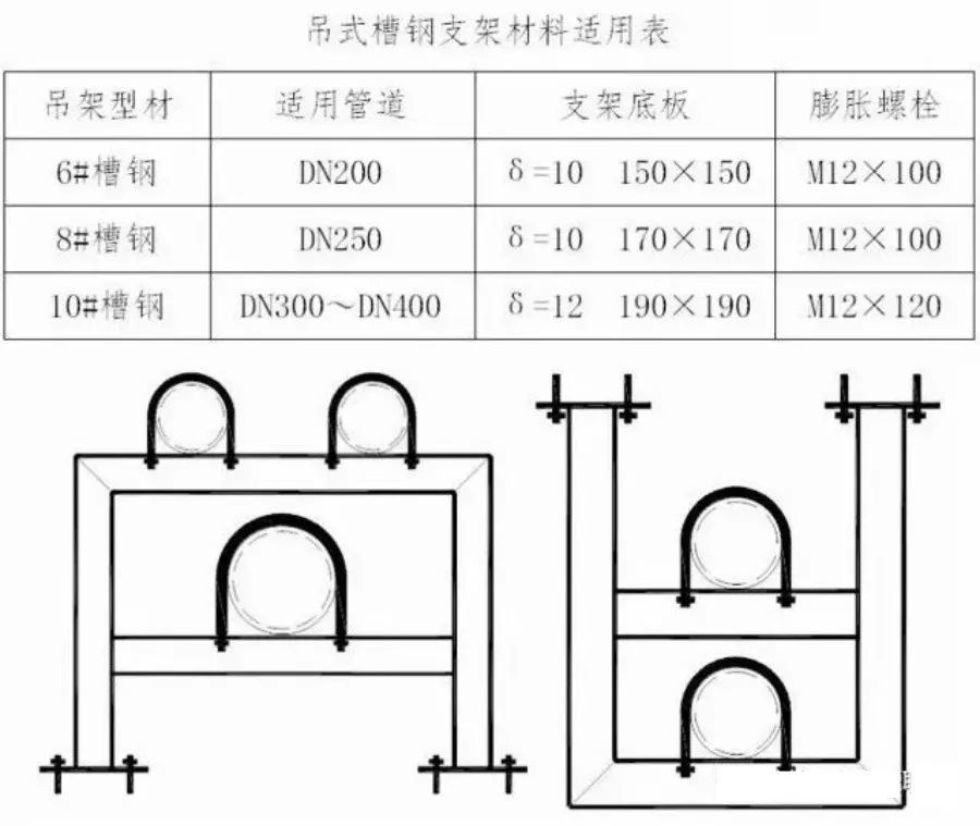 【支架】管道支架多大用角钢?多大用槽钢?用什么类型支架?