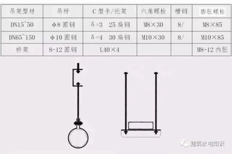 【支架】管道支架多大用角钢?多大用槽钢?用什么类型支架?