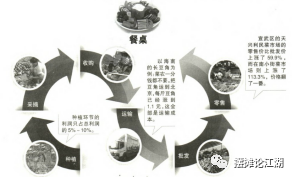 新发地之王张玉玺和他的家族