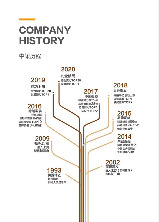 西部经济总量占全国20%_西部牛仔(3)