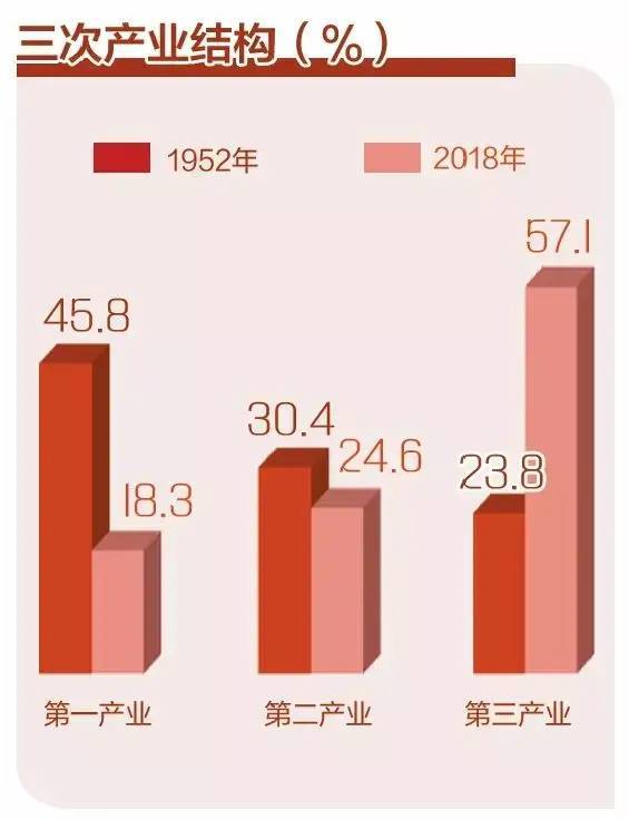 哈尔滨gdp结构_哈尔滨冰雕(3)