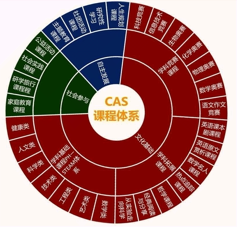 有根的德育体系涵育学生成长