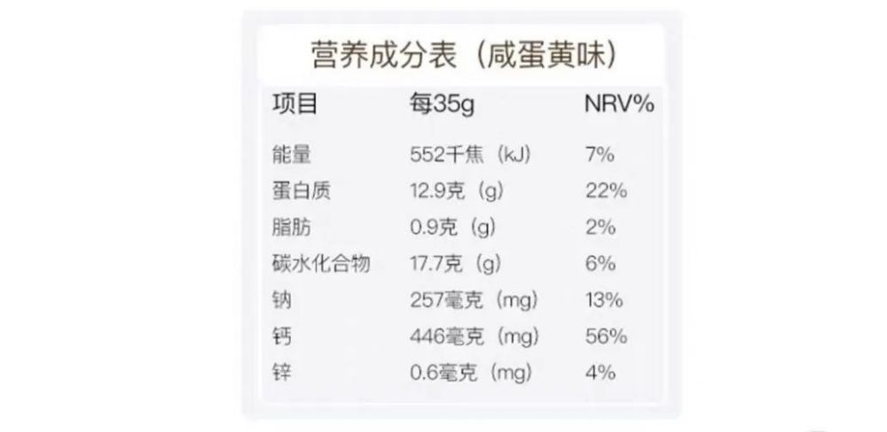 (低脂鱼皮的营养成分表)