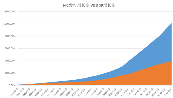 小熊球GDP(2)