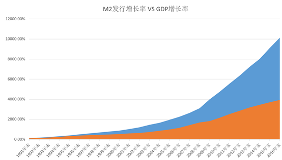 货币发行量 gdp_货币发行量(3)