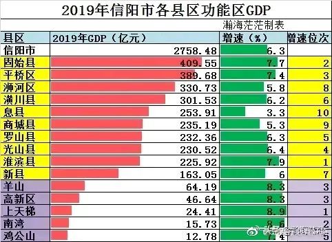 内黄县gdp2020_2019年河南省158县市区GDP和21功能区GDP排行榜 最终版本(3)