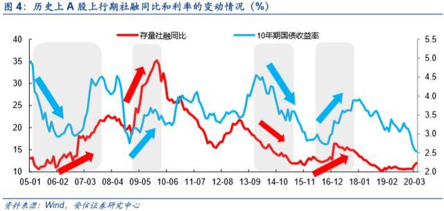 gdp抱团(3)