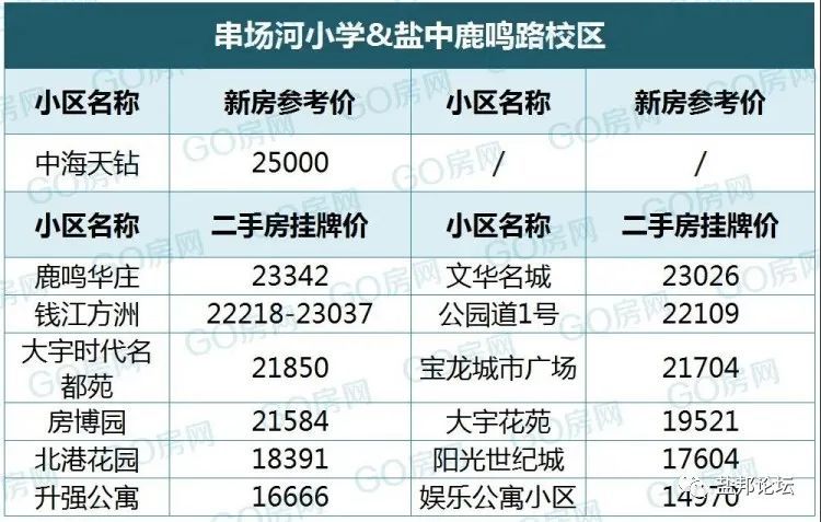 盐城市多少人口_盐城市全市各县市区第七次全国人口普查公报发布 看看你所在