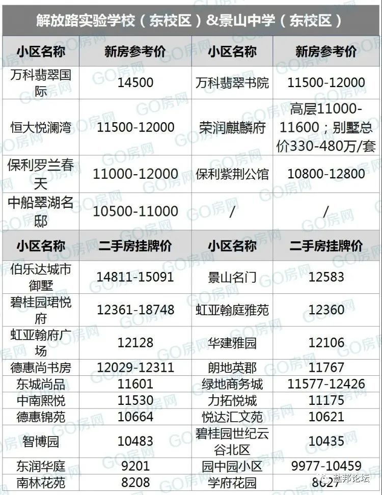 盐城市多少人口_盐城市全市各县市区第七次全国人口普查公报发布 看看你所在