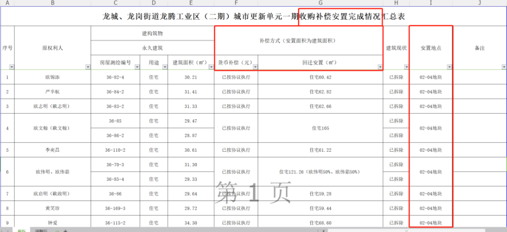城镇外来人口拆迁补偿_薛之谦天外来物图片(3)