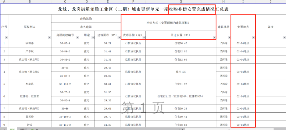 现在拆迀人口有补偿吗_被拆迁人是可以拒绝办理征地拆迁手续的(2)