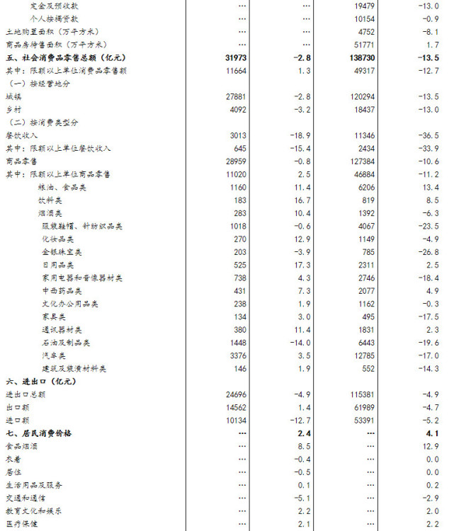 GDP指标改进建议_对GDP这个宏观经济指标进行简要评述 优缺点及改进(2)