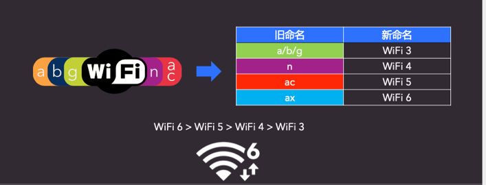 360wifi怎么用（360wifi怎么用不了）