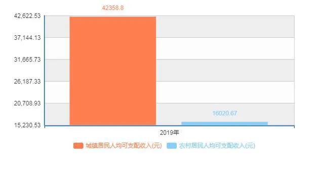中国人均收入35年_中国人均月收入图(2)
