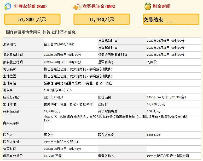 突来的成交！心海置业6.57亿打造心海城未来社区新综体